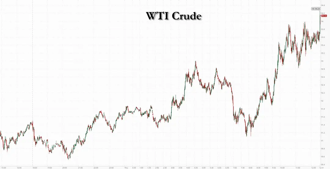 exness官网:一则彭博头条搅动油市！美伊和平协议或需6个月，原油市场开始发出危险信号